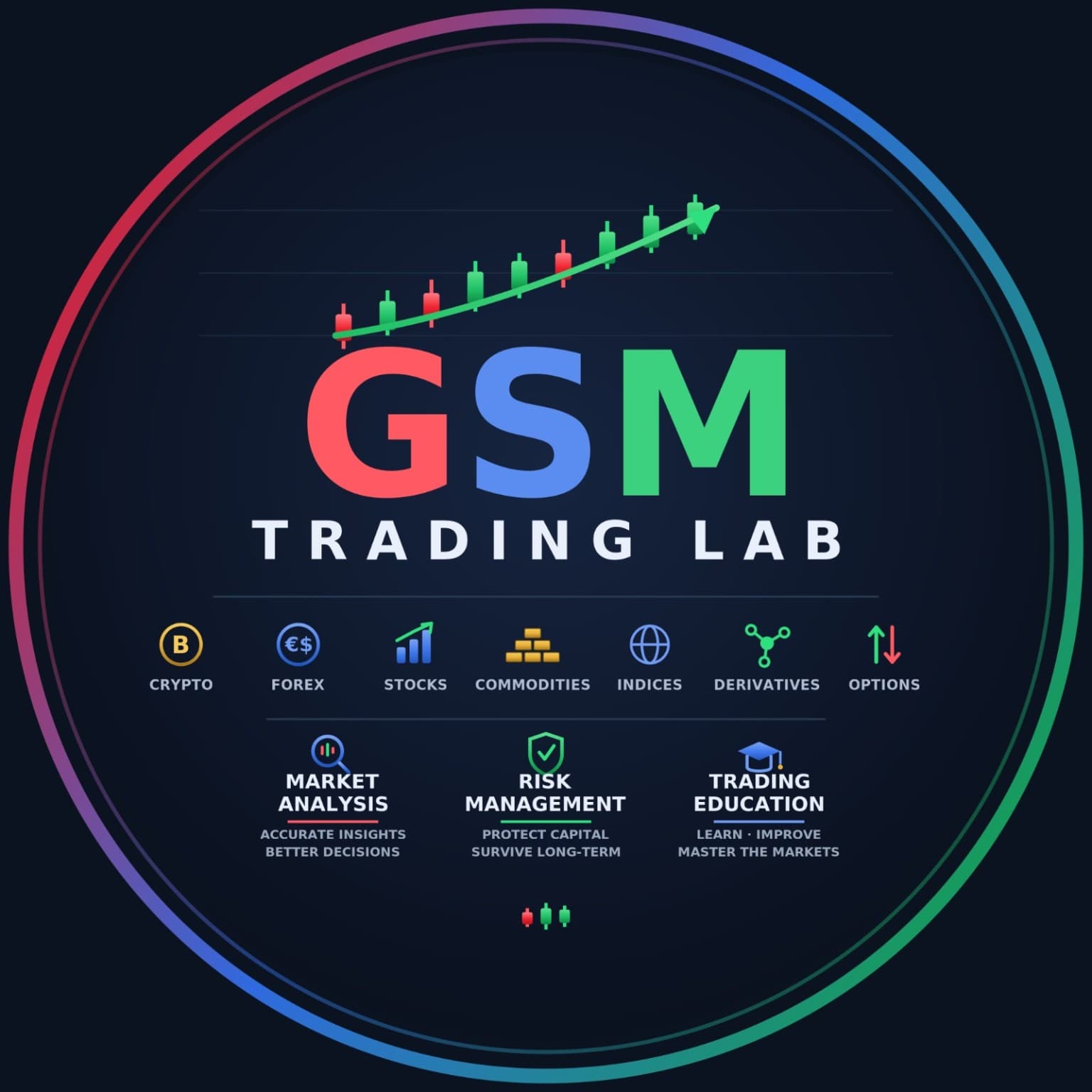 GSM Trading Lab